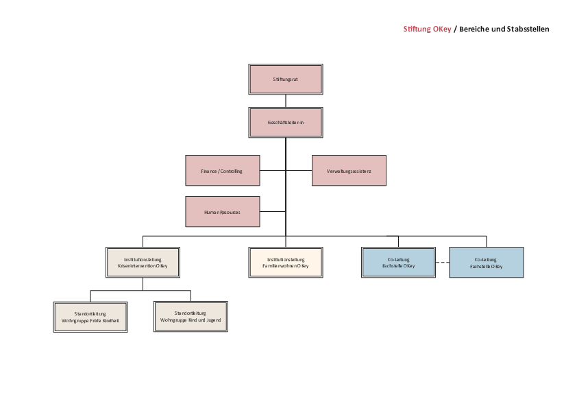 Organigramm