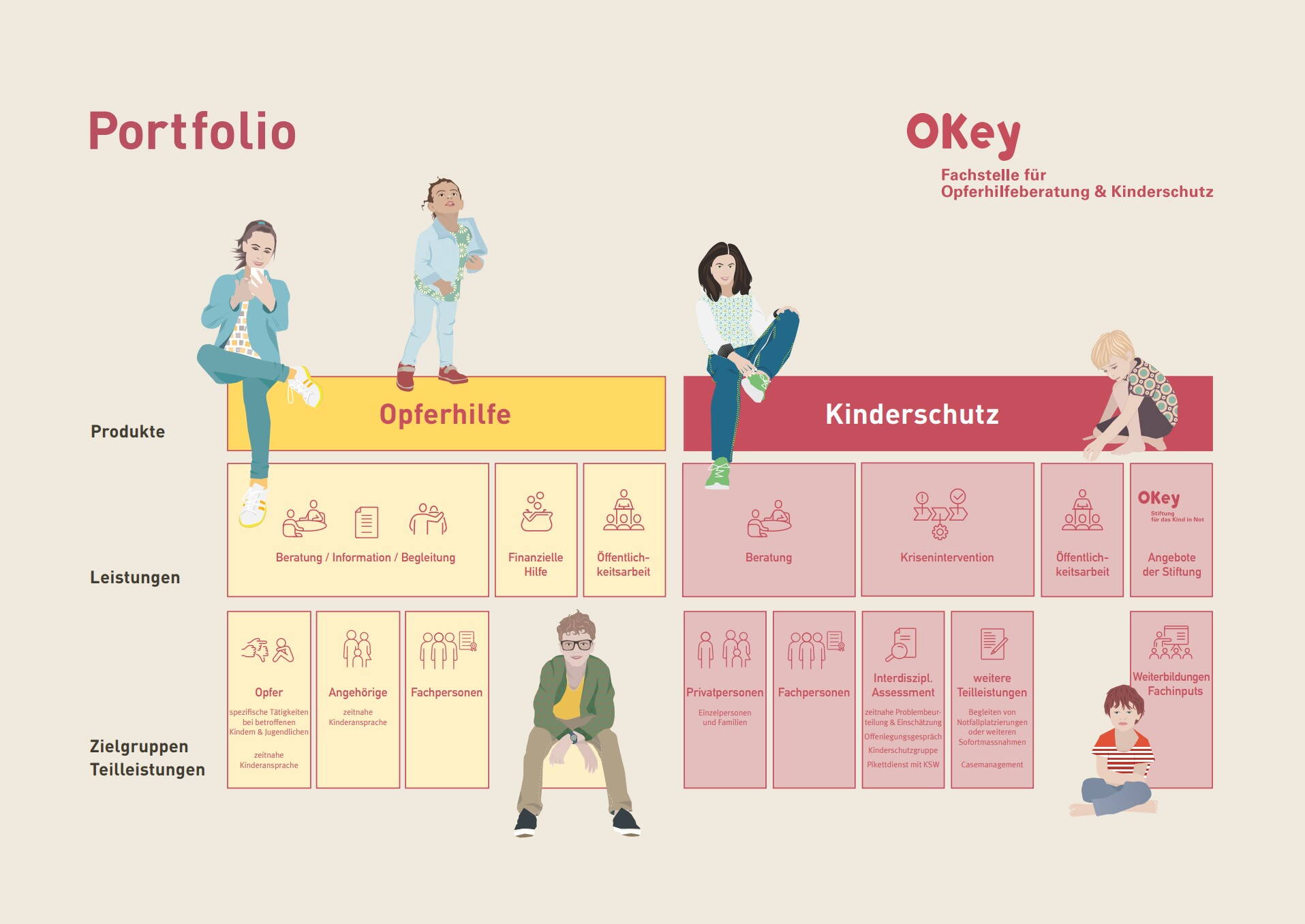 Portfolio Fachstelle OKey Winterthur